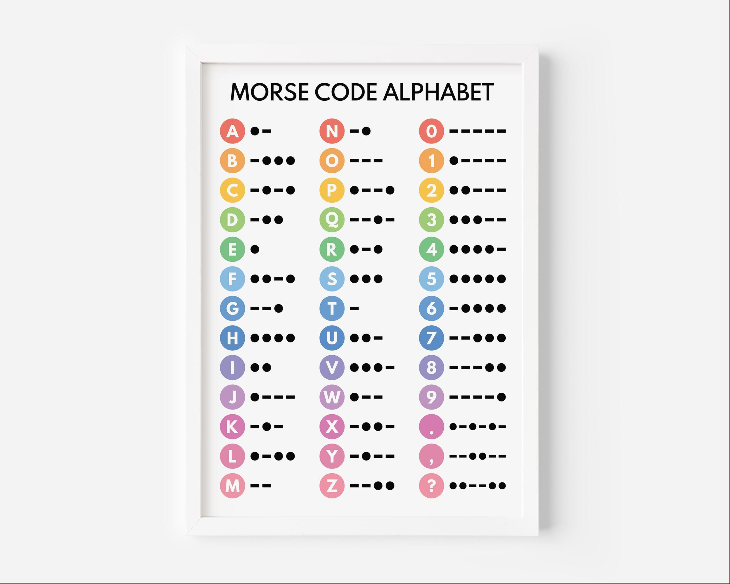 Morse Code Poster, Morse Alphabet, Chart For Homeschool, Classroom regarding Printable Morse Code Alphabet