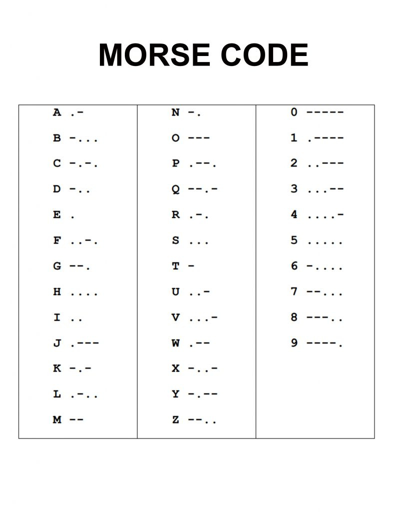 Morse Code Unit Study - Badge Resources - Curiosity Untamed pertaining to Morse Code Alphabet Free Printable