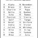 Nato Phonetic Alphabet Chart   Super Heavy Duty 5 Mil Laminated For Nato Phonetic Alphabet Printable