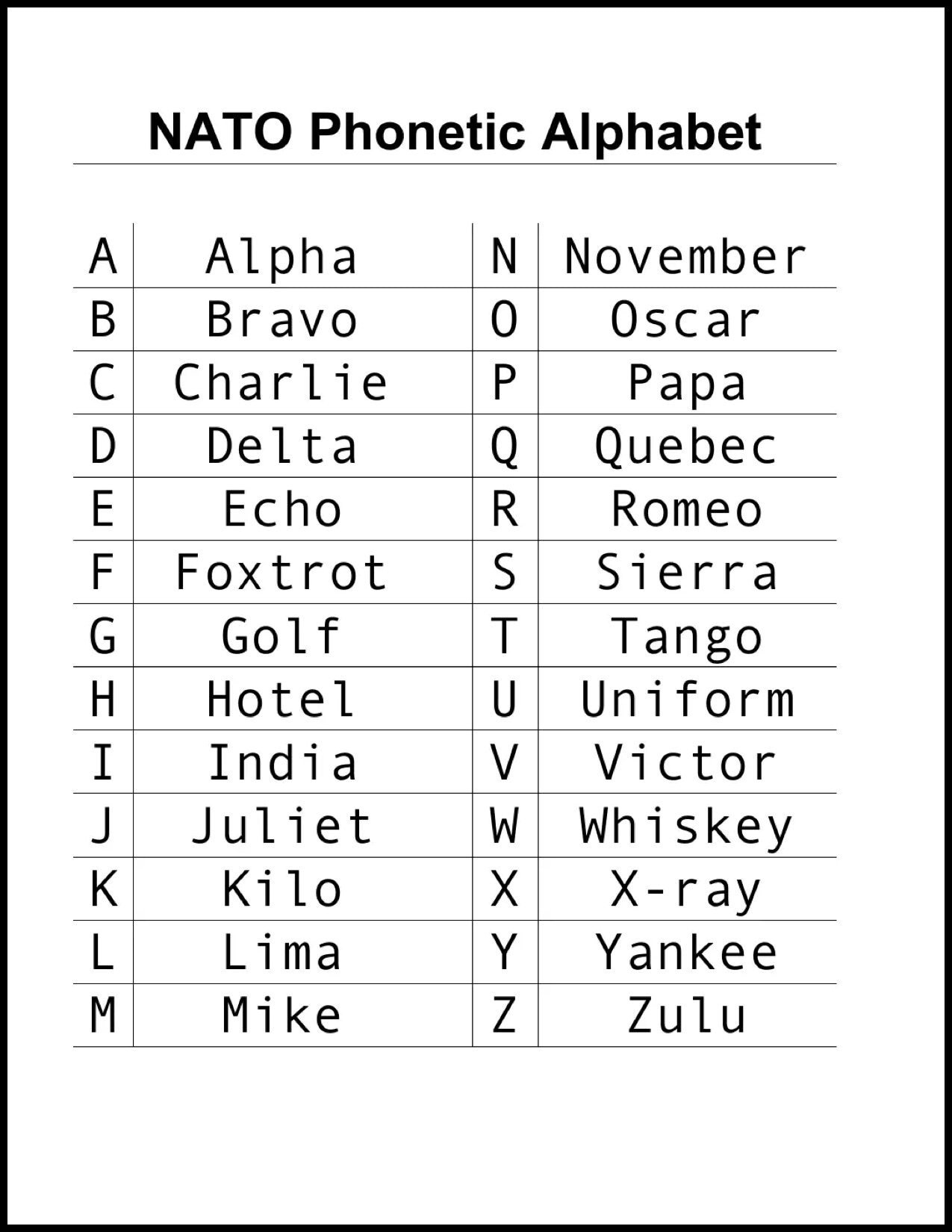 Nato Phonetic Alphabet Chart - Super Heavy Duty 5 Mil Laminated for Nato Phonetic Alphabet Printable