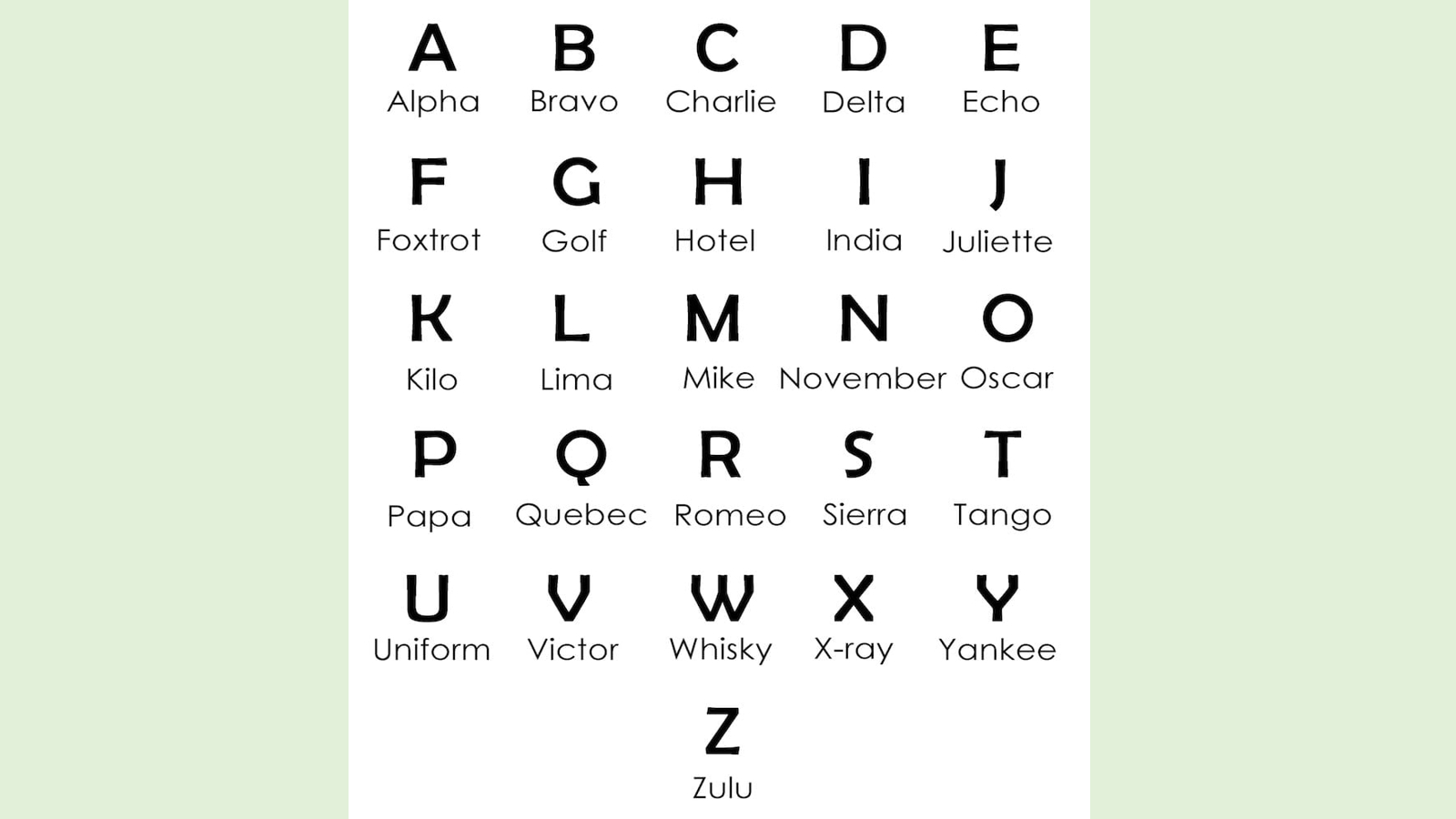 Nato Phonetic Alphabet (Icao) - Taylor Academics throughout Free Printable Phonetic Alphabet UK