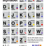 Nato Phonetic Alphabet Poster   Mister Dif Reviews Regarding Nato Phonetic Alphabet Printable Version