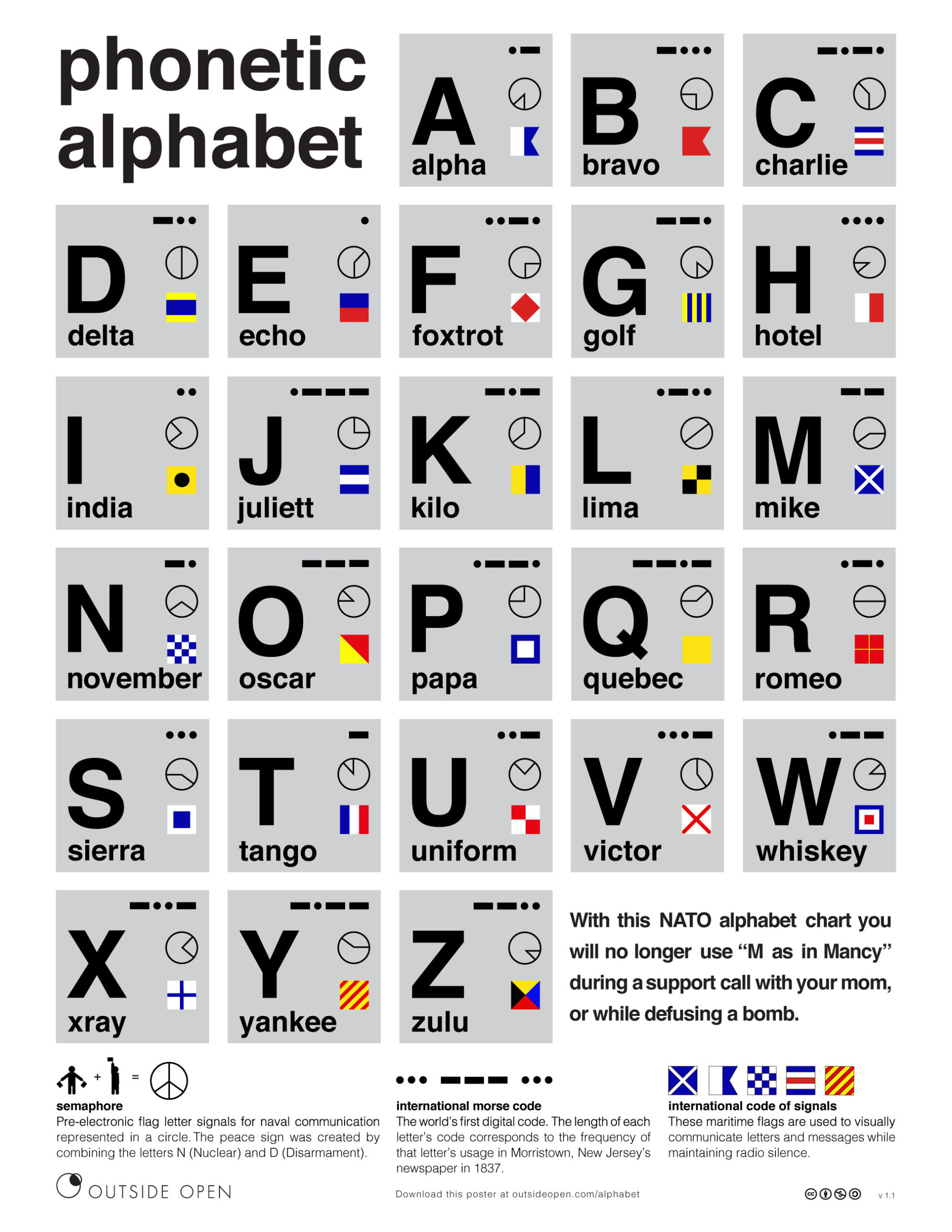 Nato Phonetic Alphabet Poster - Mister Dif Reviews regarding Nato Phonetic Alphabet Printable Version