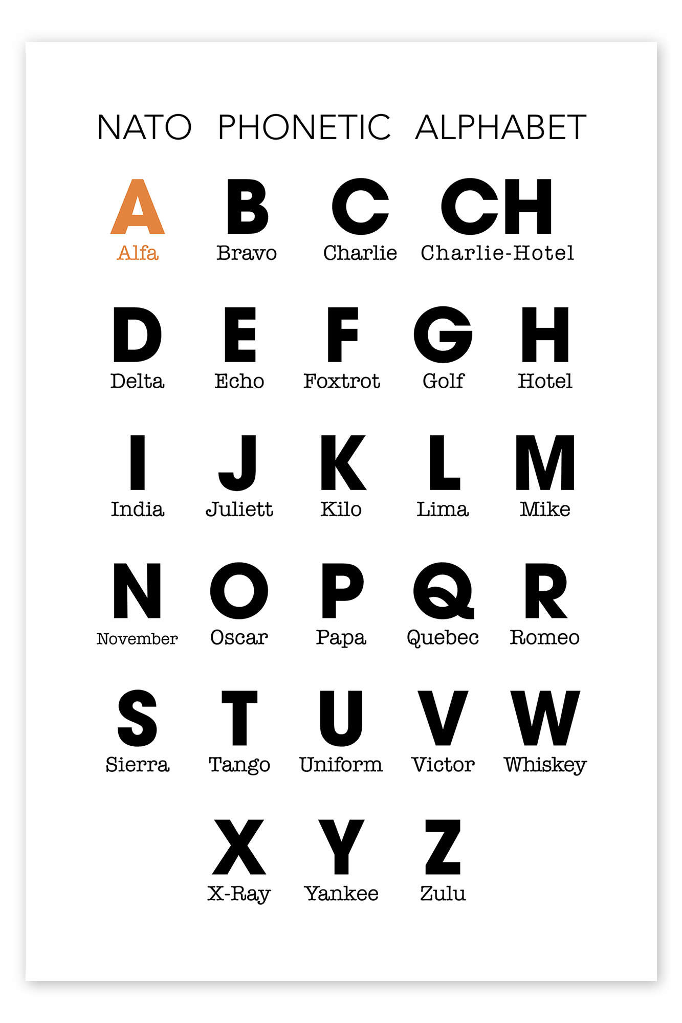 Nato Phonetic Alphabet Printtypobox | Posterlounge in Printable Phonetic Alphabet Uk