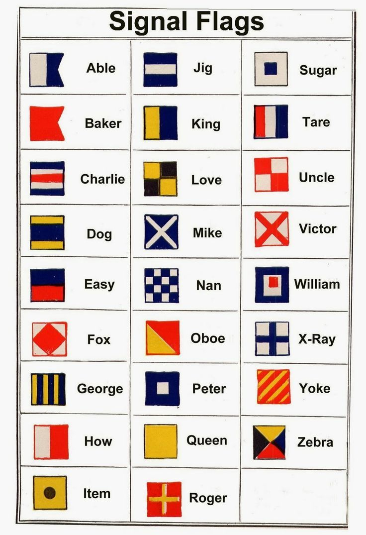 Nautical Signal Flags And Pennants I Maritime Alphabet Flags with regard to Nautical Flag Alphabet Printable