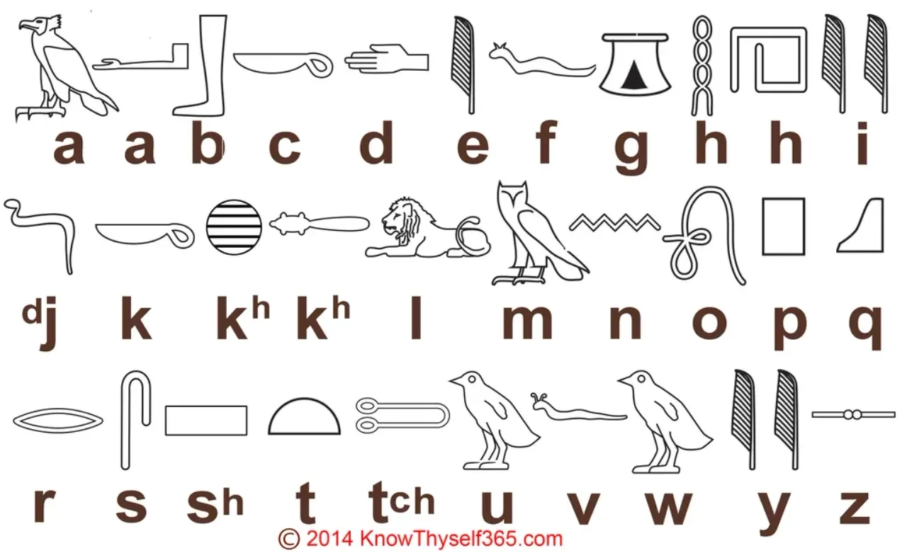 Parametric Hieroglyphic Alphabet (High Resolution Bitmaps) in Alphabet In Hieroglyphics Printable