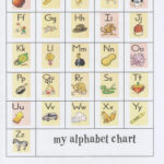 Parent And Student Resources   Mrs. Hicks' Kindergarten Website Intended For Fundations Alphabet Chart Free Printable