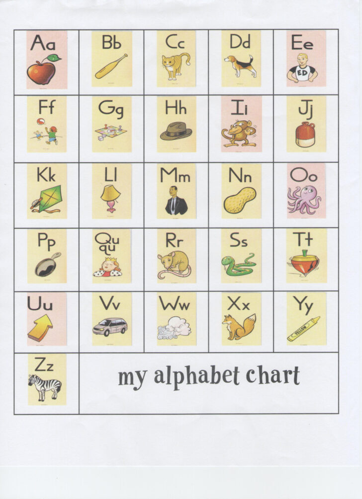 Fundations Alphabet Chart Free Printable
