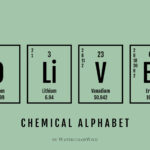 Periodic Table Chemistry Alphabet For Spelling Names, Words For Periodic Table Alphabet Printable