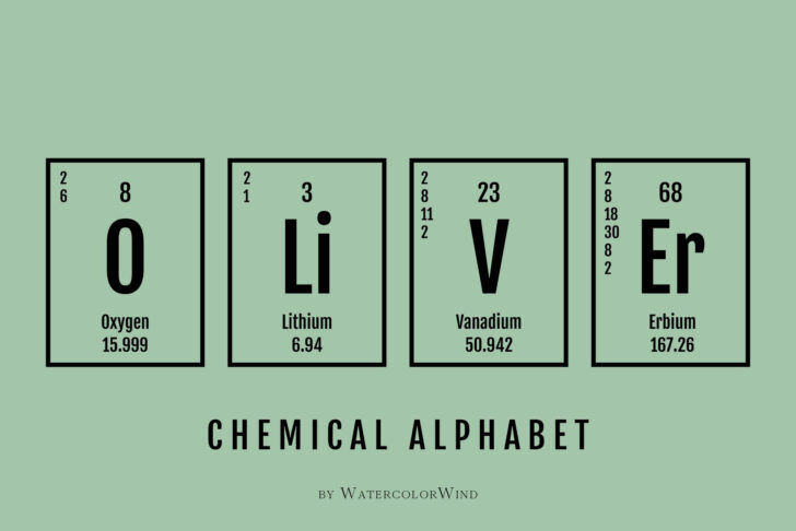 Periodic Table Alphabet Printable