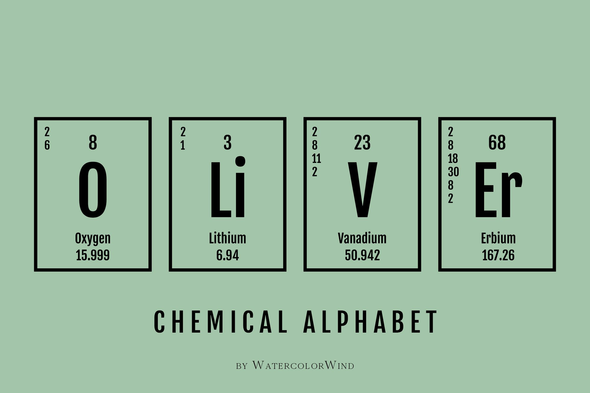 Periodic Table Chemistry Alphabet For Spelling Names, Words for Periodic Table Alphabet Printable