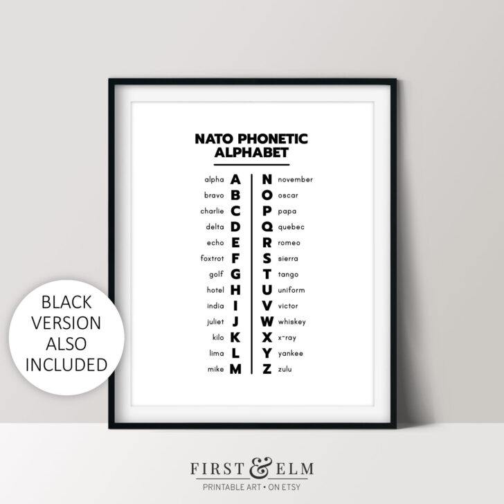 Phonetic Alphabet Printable Cha