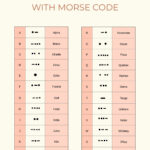 Phonetic Alphabet Chart With Morris Code In Illustrator, Pdf For Phonetic Alphabet Printable Cha