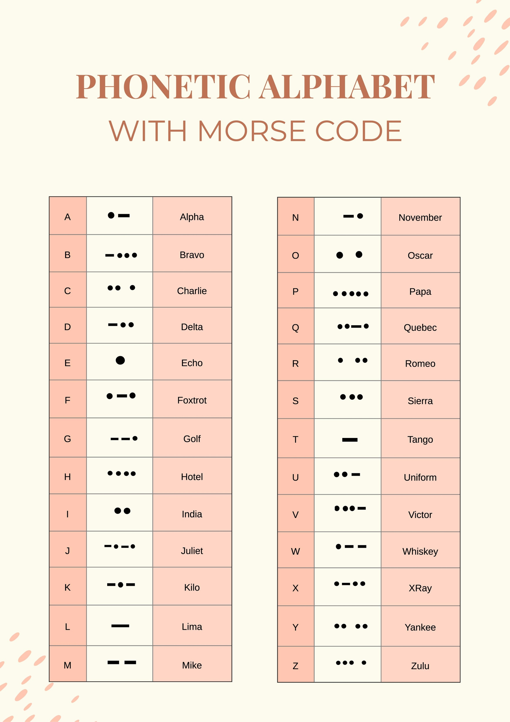 Phonetic Alphabet Chart With Morris Code In Illustrator, Pdf for Phonetic Alphabet Printable Cha