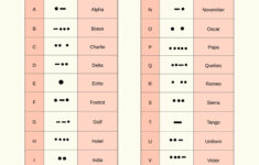 Phonetic Alphabet Chart With Morris Code In Illustrator, Pdf in Printable Phonetic Alphabet