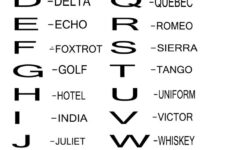 Phonetic Alphabet Free Stock Photo – Public Domain Pictures pertaining to Free Printable Pilot Phonetic Alphabet