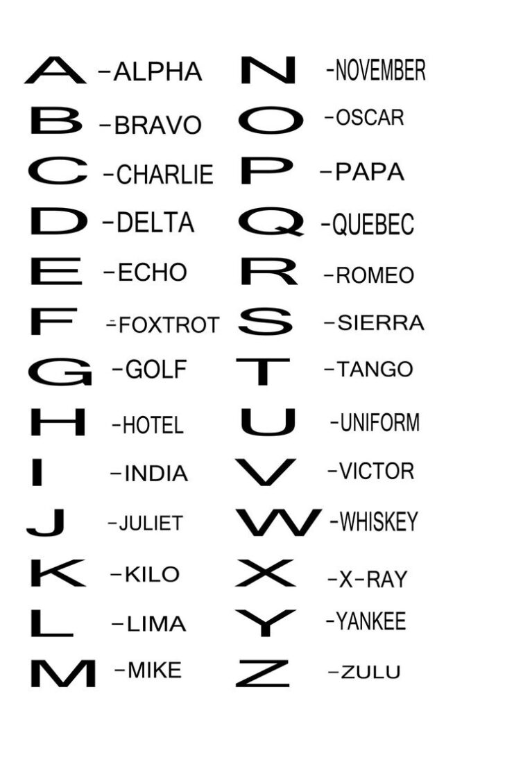 Phonetic Alphabet English Printable