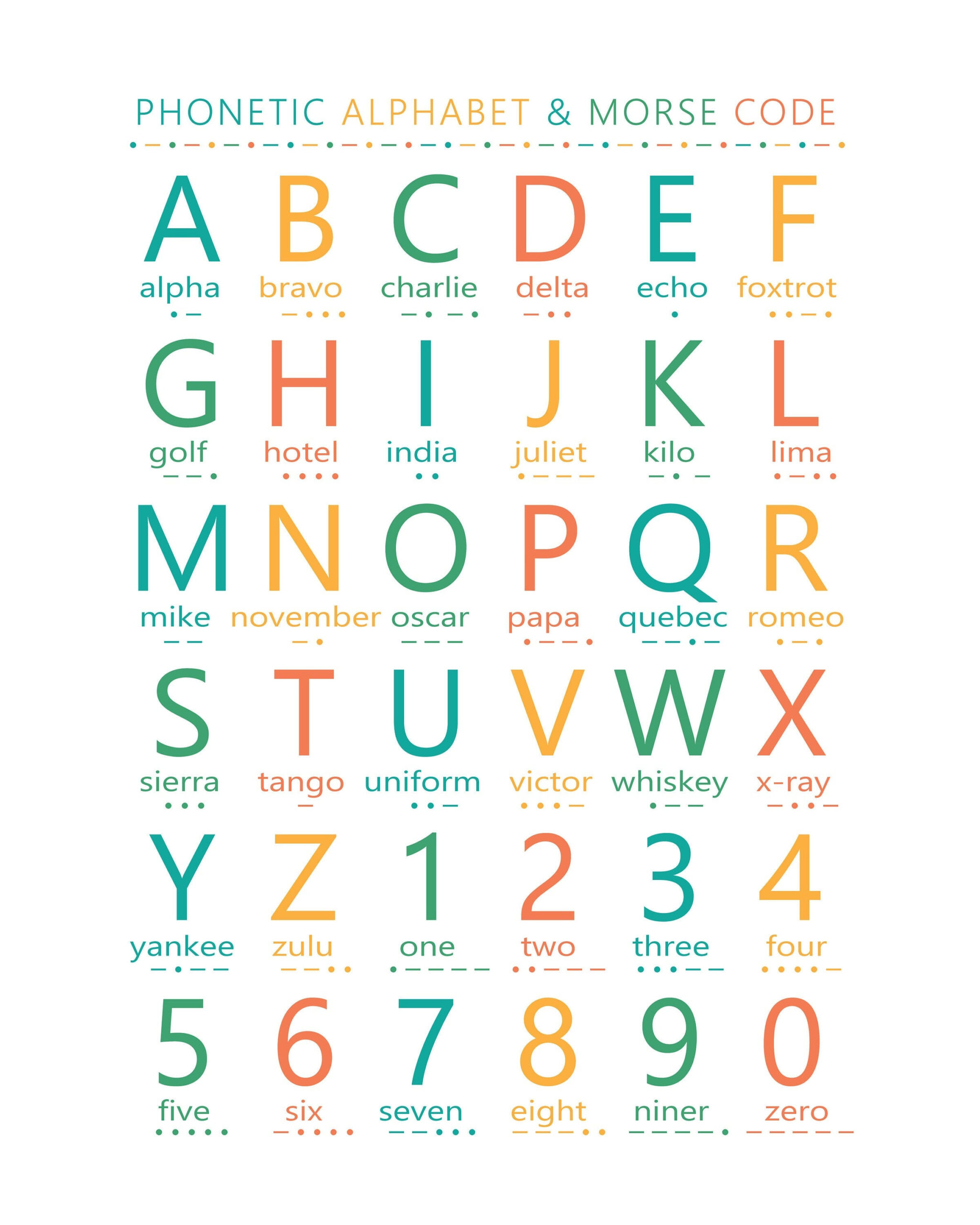 Phonetic Alphabet &amp;amp; Morse Code Digital Download - Etsy pertaining to Phonetic Alphabet Printable Version