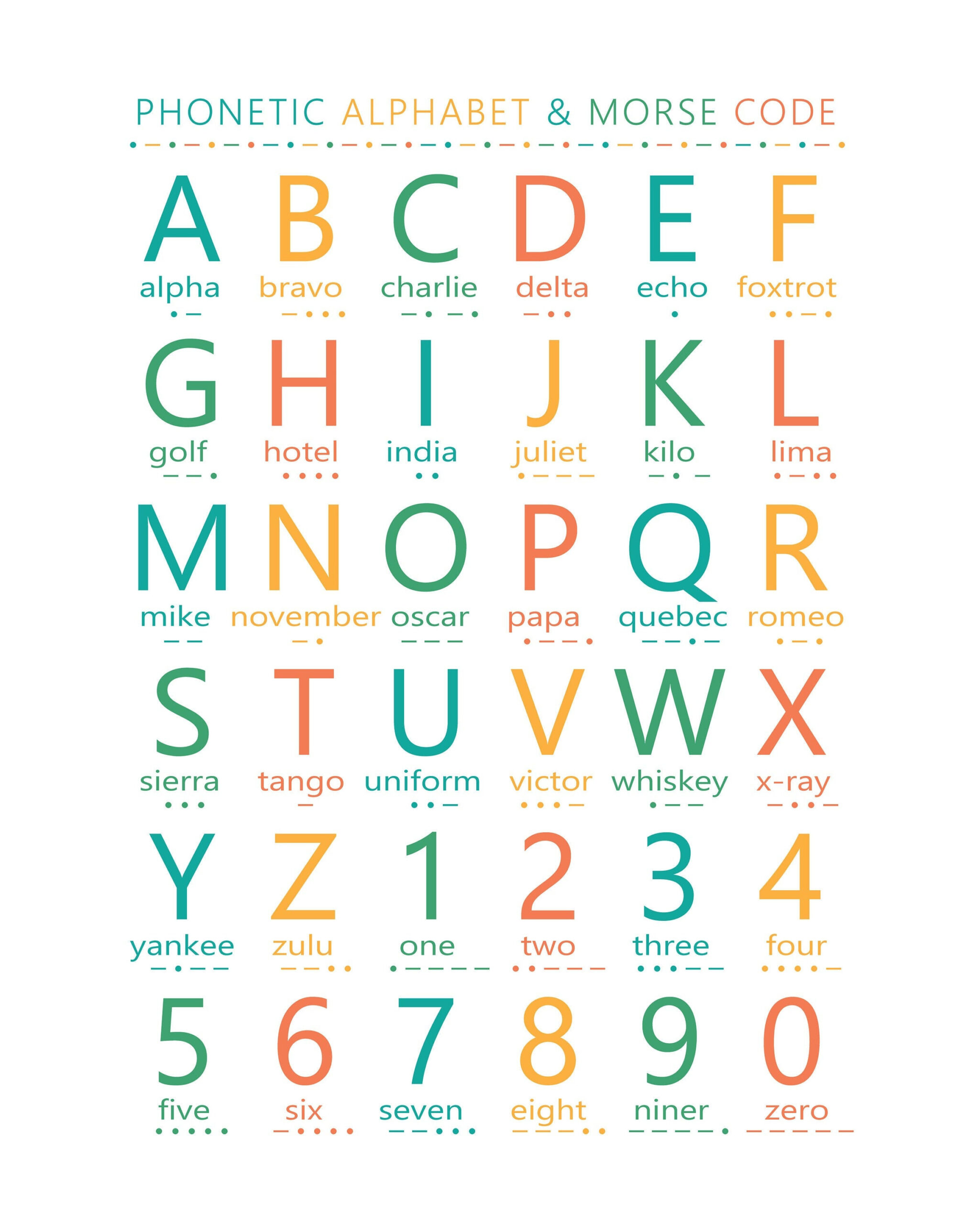 Phonetic Alphabet &amp;amp; Morse Code Digital Download - Etsy Uk regarding Printable Phonetic Alphabet