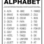 Phonetic Alphabet Poster Or Print Unframed Home Decor Wall Art   Etsy Inside Nato Phonetic Alphabet Printable List