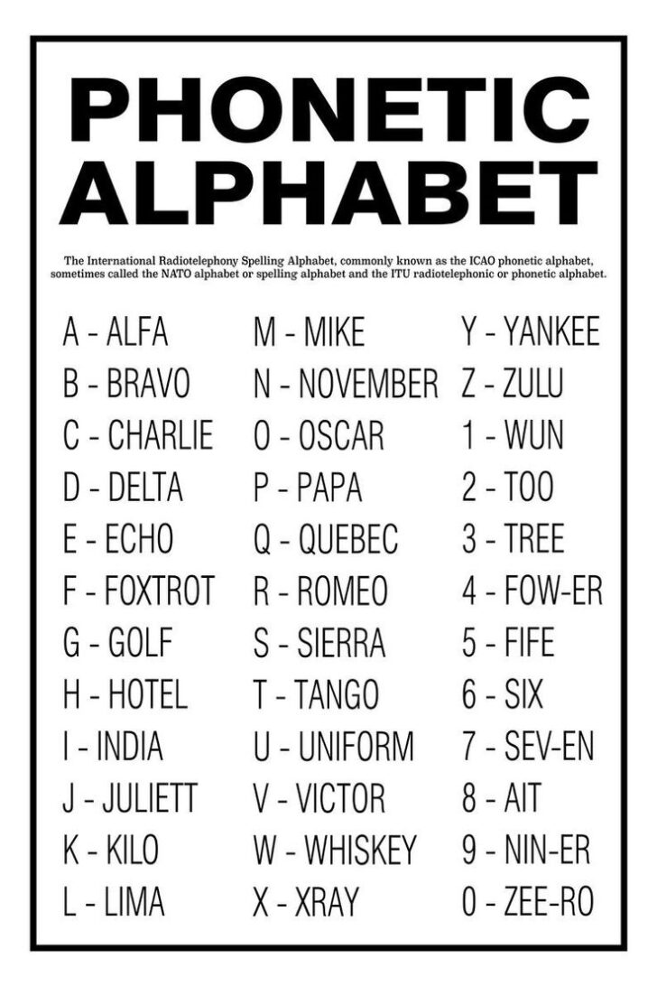 Nato Phonetic Alphabet Printable List