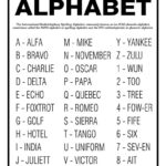 Phonetic Alphabet Poster Or Print Unframed Home Decor Wall Art Intended For Free Printable Military Alphabet Printable