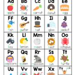 Phonics Reference Charts | Letter Sounds   Naomi O'Brien   Read In Alphabet And Sounds Printable