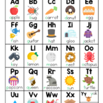 Phonics Reference Charts | Letter Sounds   Naomi O'Brien   Read In Alphabet Letters And Sounds Printable