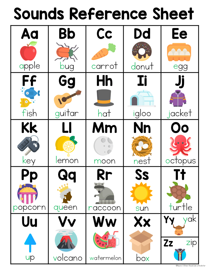 Phonics Reference Charts | Letter Sounds - Naomi O&amp;#039;Brien - Read in Alphabet Letters and Sounds Printable
