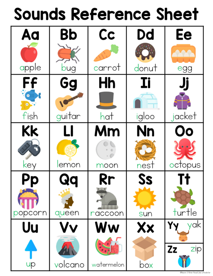 Alphabet Sound Chart Printable