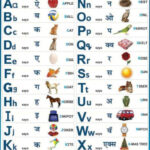 Phonics Sounds (A Z) Regarding A To Z Alphabet Phonics Sounds Chart Printable