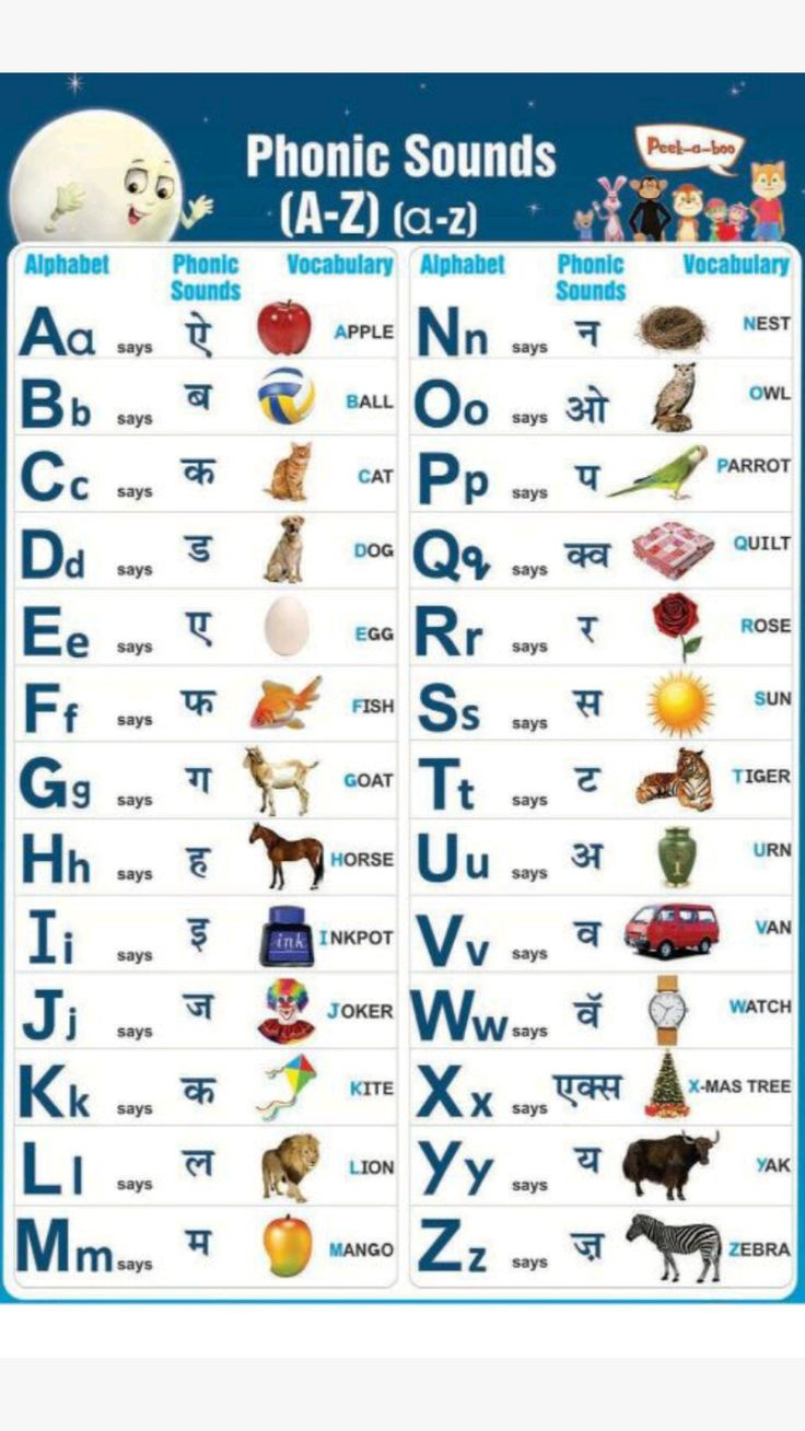 Phonics Sounds (A-Z) regarding A to Z Alphabet Phonics Sounds Chart Printable