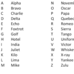 Pin Page For Free Printable Phonetic Alphabet UK