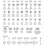 Pin Page In Free Printable Cuneiform Alphabet