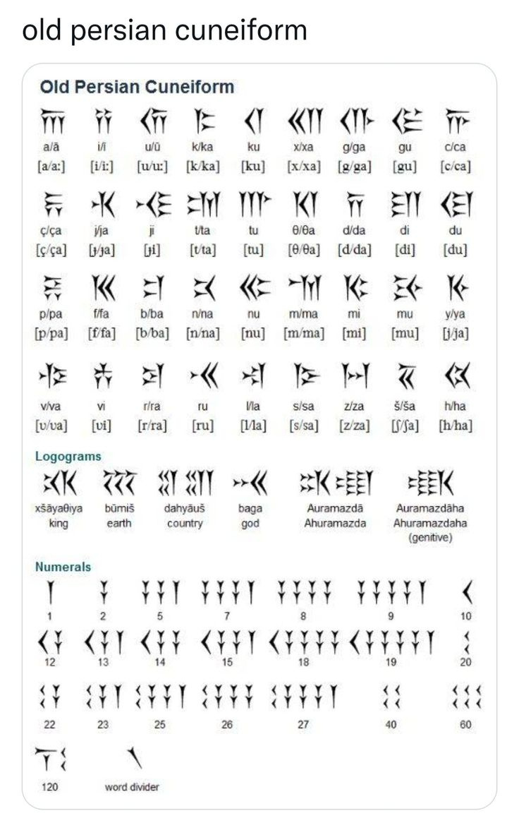 Pin Page in Free Printable Cuneiform Alphabet