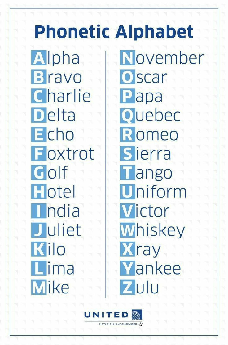 Pin Page inside Military Alphabet Printable Chart