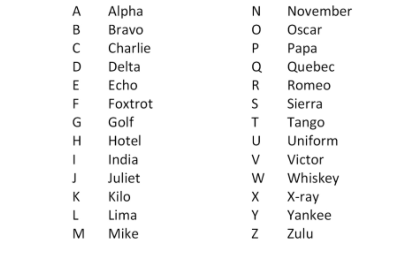 Pin Page regarding Police Alphabet Code Printable