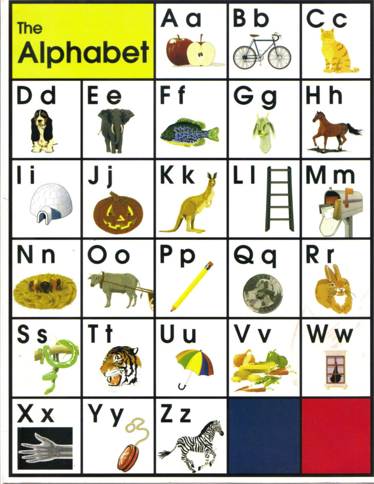 Free Printable Fountas and Pinnell Alphabet Linking Chart