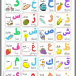 Pinayşe Ağca On Arapça Çocuk | Learn Arabic Alphabet, Arabic Intended For Arabic Alphabet Poster Printable