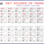 Pinyin Chart For Kids   Goeast Mandarin Pertaining To Free Printable Chinese Alphabet Chart