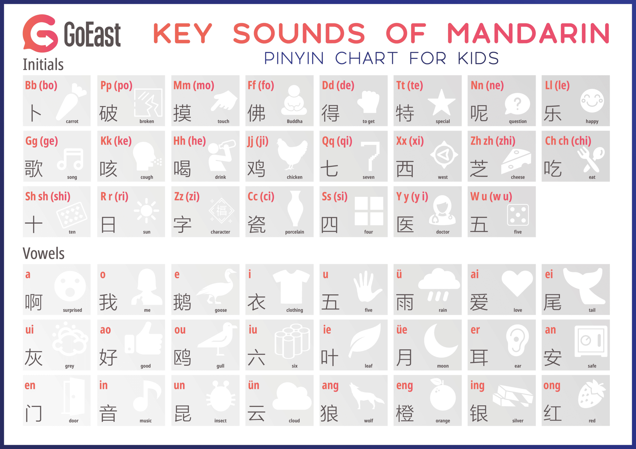 Pinyin Chart For Kids - Goeast Mandarin pertaining to Free Printable Chinese Alphabet Chart