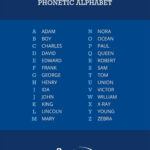 Police Alphabet Code In Police Phonetic Alphabet Printable