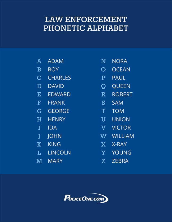 Police Phonetic Alphabet Printable