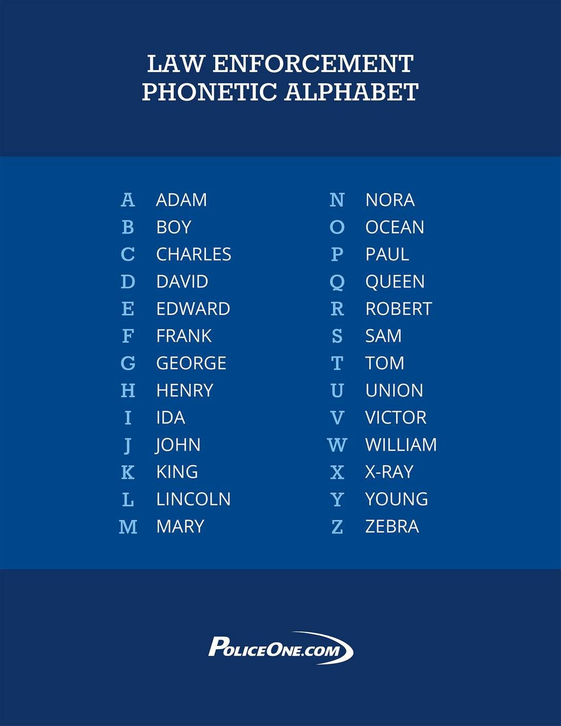 Police Alphabet Code in Police Phonetic Alphabet Printable