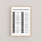 Police Phonetic Alphabet Chart, Police Mnemonic Alphabet, Lapd Inside Police Alphabet Code Printable