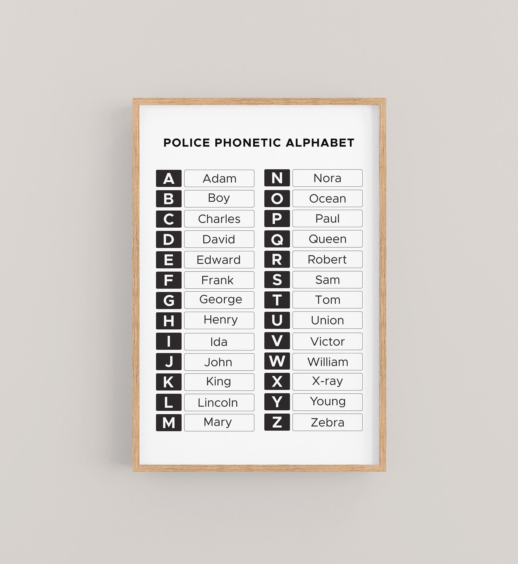 Police Phonetic Alphabet Chart, Police Mnemonic Alphabet, Lapd inside Police Alphabet Code Printable