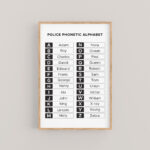 Police Phonetic Alphabet Chart, Police Mnemonic Alphabet, Lapd Nypd Codes  Call Alphabet, Law Enforcement Radio Alphabet   Etsy Hong Kong With Regard To Police Phonetic Alphabet Printable