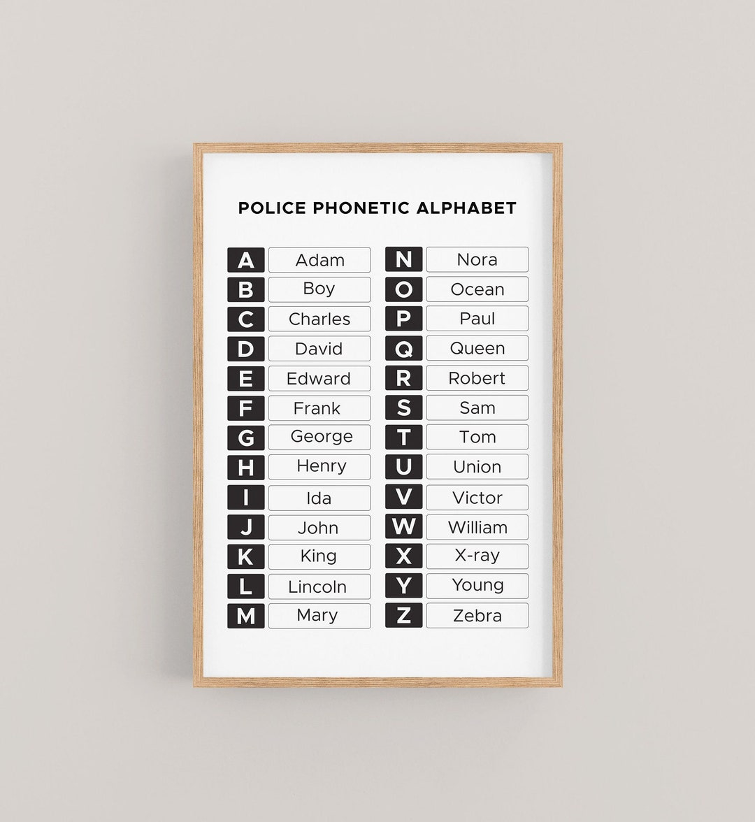 Police Phonetic Alphabet Chart, Police Mnemonic Alphabet, Lapd Nypd Codes Call Alphabet, Law Enforcement Radio Alphabet - Etsy Hong Kong with regard to Police Phonetic Alphabet Printable