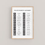 Police Phonetic Alphabet Chart, Police Mnemonic Alphabet, Lapd Nypd Codes  Call Alphabet, Law Enforcement Radio Alphabet   Etsy Sweden With Regard To Printable Police Phonetic Alphabet