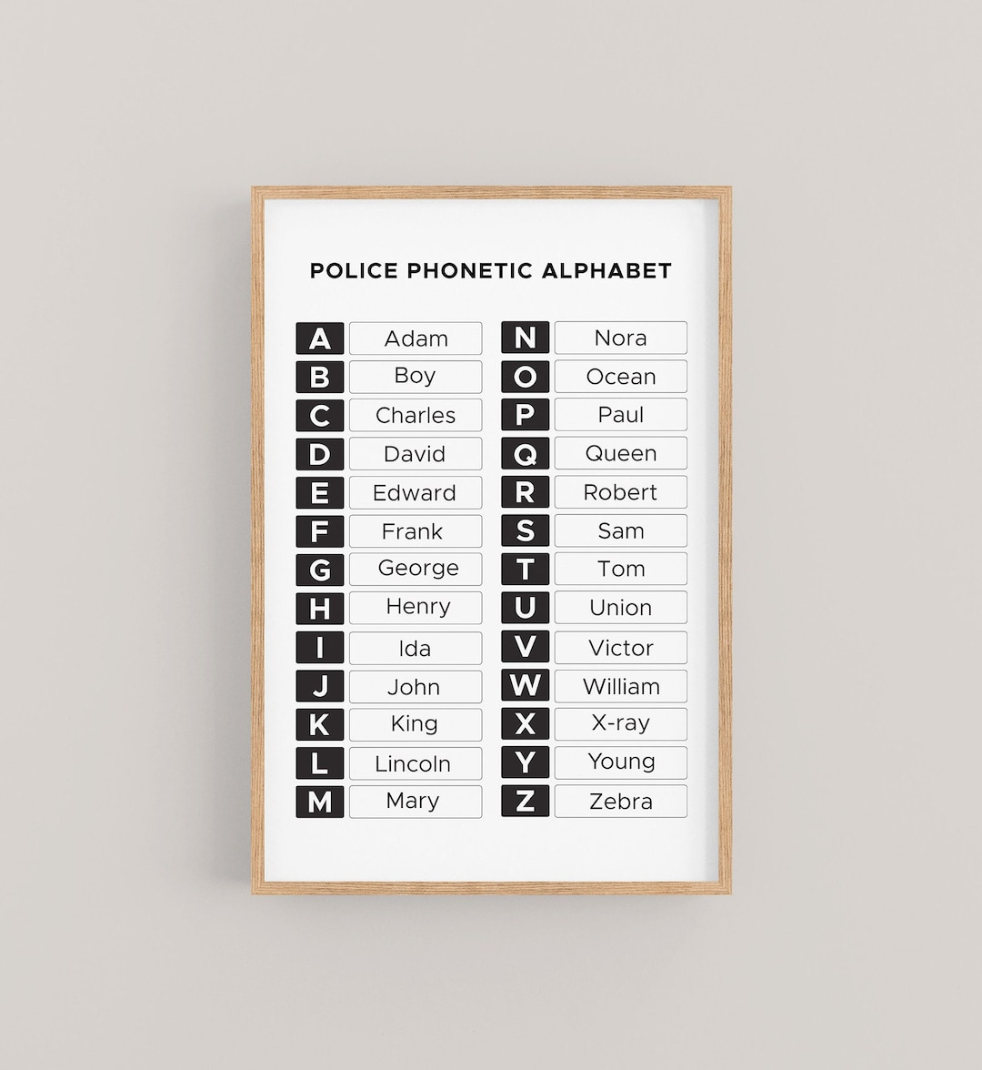 Police Phonetic Alphabet Chart, Police Mnemonic Alphabet, Lapd Nypd Codes Call Alphabet, Law Enforcement Radio Alphabet - Etsy Sweden with regard to Printable Police Phonetic Alphabet